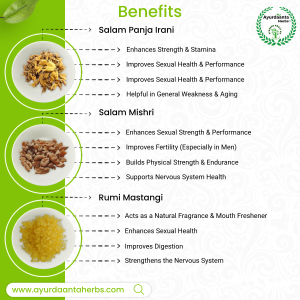 Ayurdaanta Herbs  Shakti Sanjeevani Combo of 12 Raw Super Herbs - Safed Musli 50Gr | Kali Musli 50Gr | Ashwagandha 50Gr | Gokhru Bada 50Gr| Neplai Pili (Yellow) Sitawar 50Gr | Safed Kaunch Beej 50Gr | Vidharikand 50Gr | Salam Panja Irani 25Gr | Salab Mishri 25Gr | Irani Akarkara 25Gr| Rumi Mastangi  25Gr | Behman Lal 25Gr